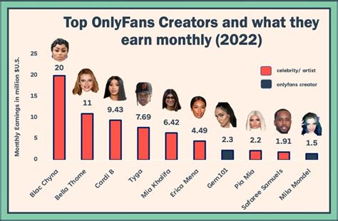 How OnlyFans Pays Creators: Understanding the。